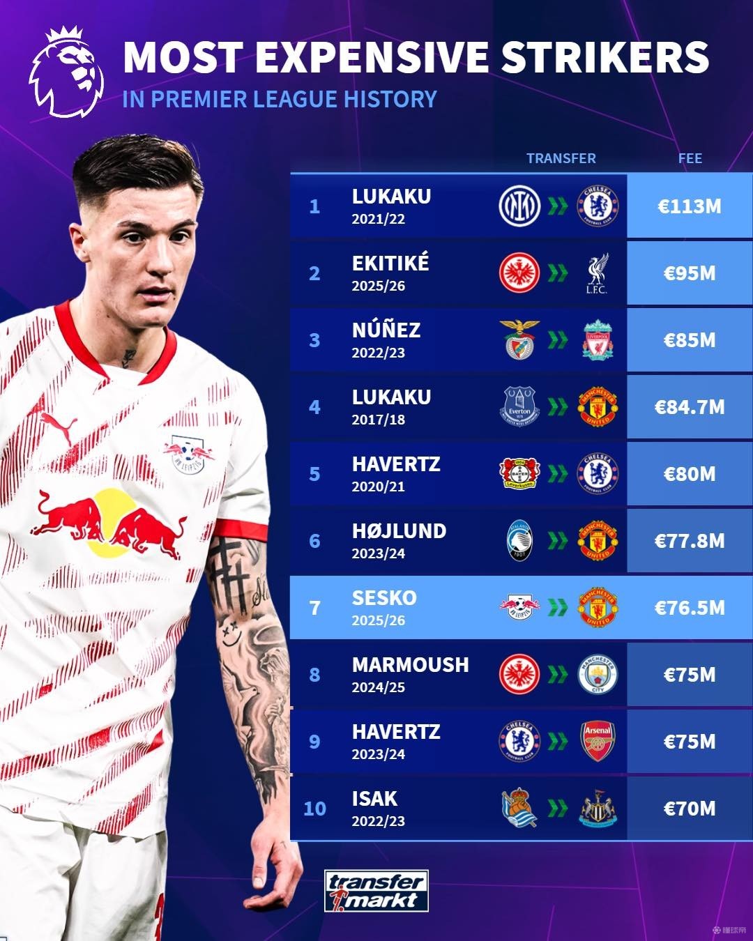 球员为例 球员为例