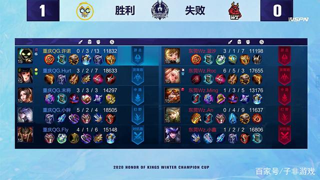 道表明曼城 道表明曼城